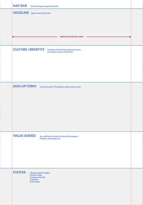 UI design basic wireframe